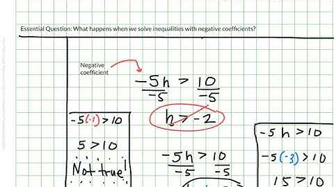 Solving Inequalities with Negative Coefficients