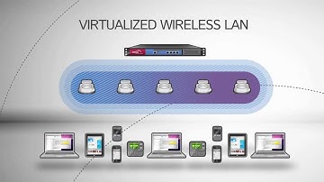 Handling Density & Adding Coverage in a Virtual Wireless LAN