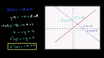 Finding inverse functions | Linear Functions | Sec Maths | Khan Academy Urdu