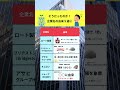 そうだったのか！企業名の由来5選②