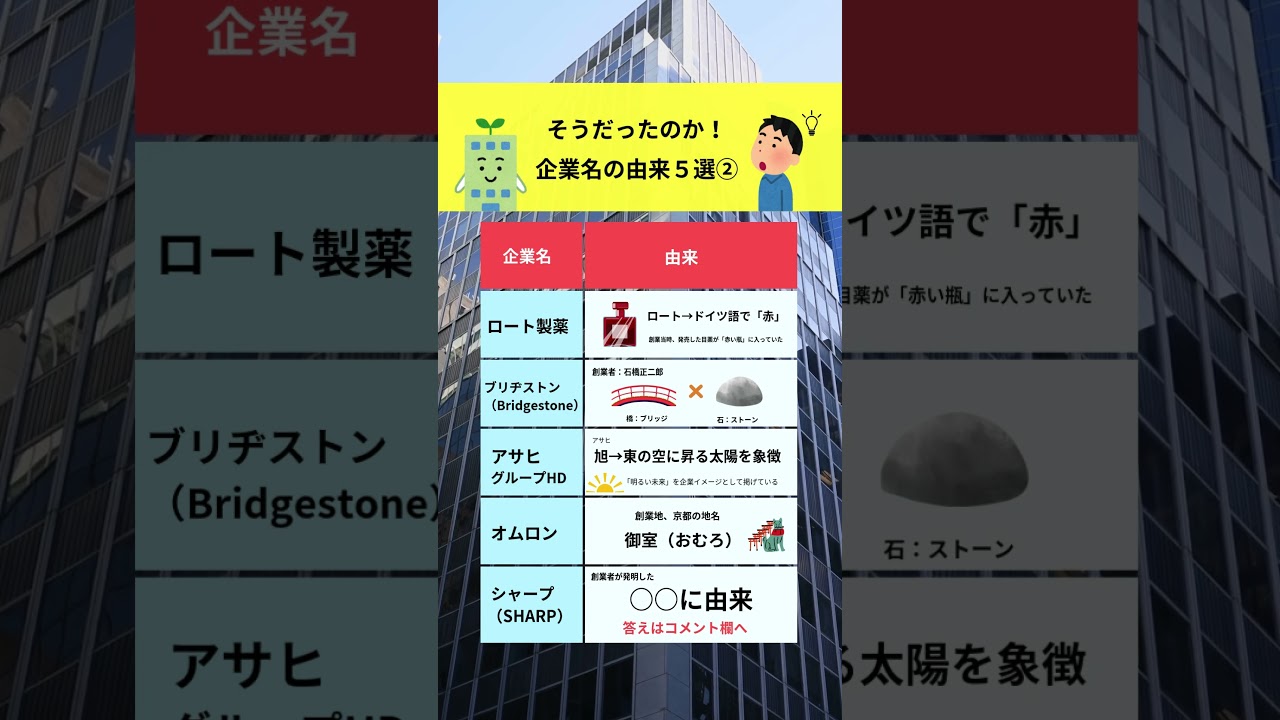 そうだったのか！企業名の由来5選②