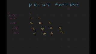 Manmohan Loves Patterns | | CODING BLOCKS | NAGARRO BOOTCAMP | C++ | DSA | LEETCODE | GFG