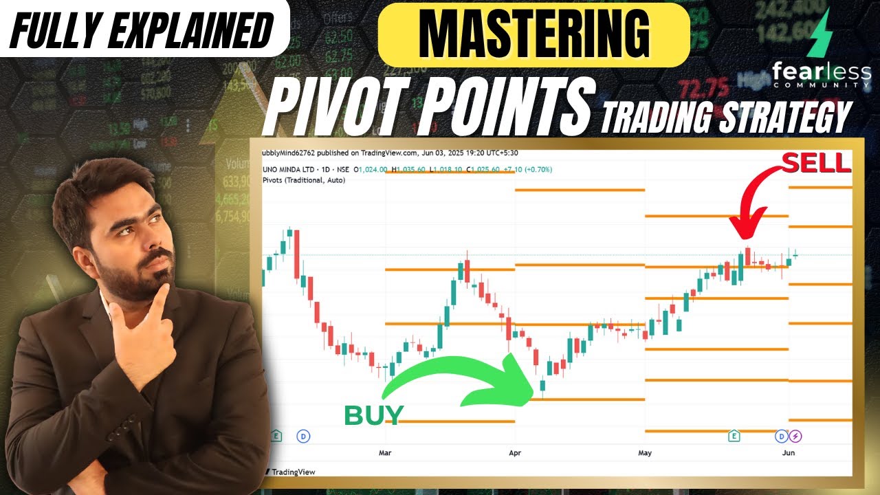 Pivot Point Trading strategy explained | Master Support & Resistance ...