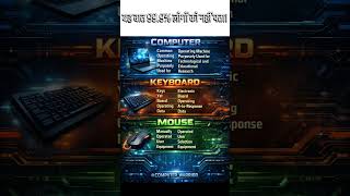 🖥️ Computer, Keyboard & Mouse Full Form | 90% People Don’t Know This!