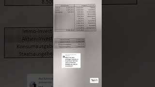 #erinnerung #Haushalt #Geld #Vermögen #Gewinn