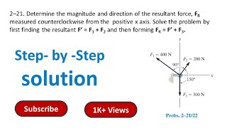 2–21. Determine the magnitude and direction of the resultant force, FR measured #solution