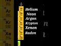 عناصر گروه ۱۸ همه گازهای نجیب