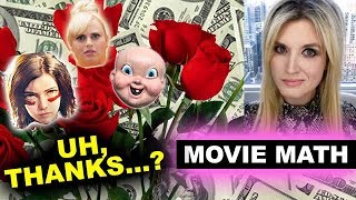 Box Office for Alita Battle Angel, Happy Death Day 2u, Isn't It Romantic