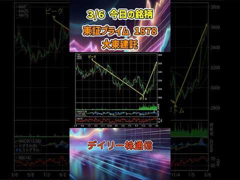3月6日 今日の新高値ブレイク接近銘柄 大東建託 東証プライム 1878 個別株 上昇銘柄チャート