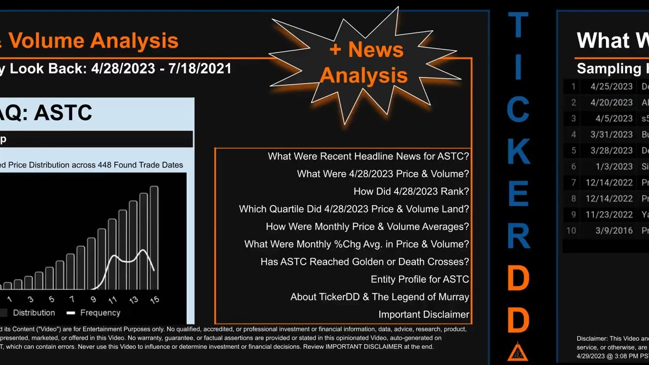 Latest ASTC News along with Price and Volume Analysis ASTC Stock Analysis $ASTC Latest News TickerDD