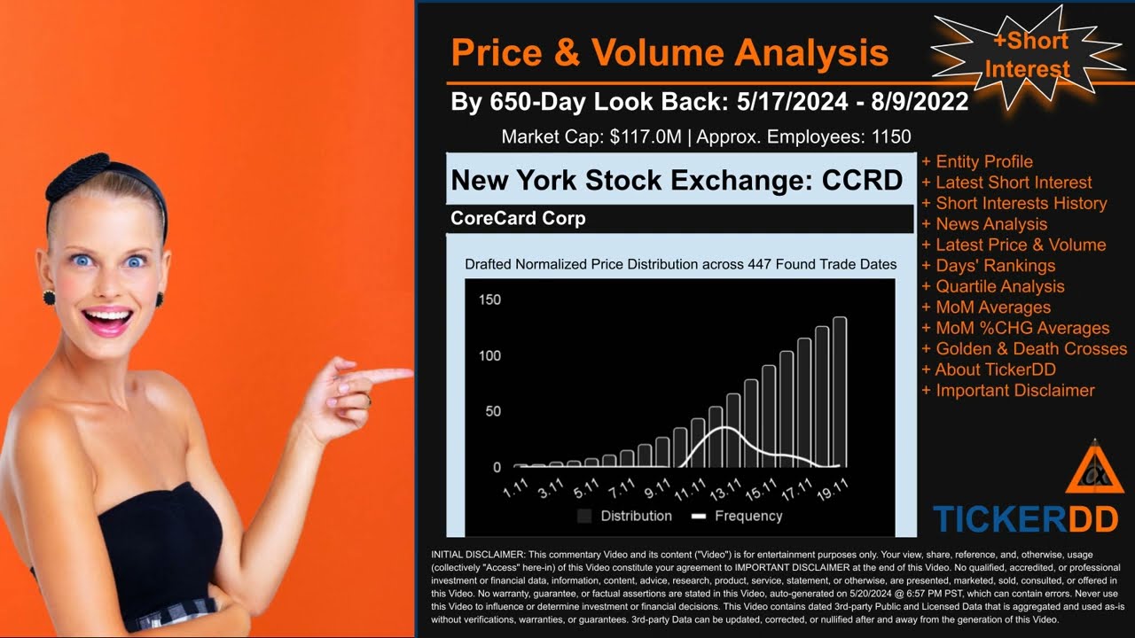 What is Short Interest for CCRD CCRD Price CCRD Volume Analysis Latest News for $CCRD