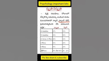 psychology important bits in Telugu/psychology shorts/TSTET/APTET/C-TET/gurukulateachers/TRT/tsdsc