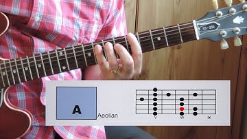 Guitar Modes - Key of C Major: A Aeolian Mode