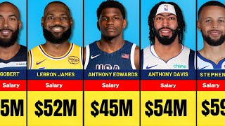Highest-paid NBA Players in 2025 | NBA Player Salaries 2025-26