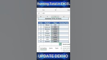 Running Total in Excel #shorts #viralshorts #excel #exceltips