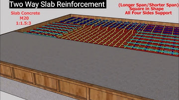 Two way Slab | 3D Animation of Two Way Slab Reinforcement | one way slab and two way slab
