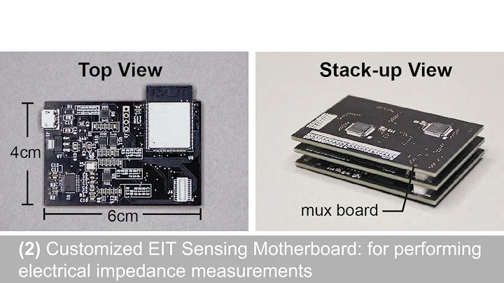 EIT-kit Demo: An Electrical Impedance Tomography Toolkit for Health and Motion Sensing