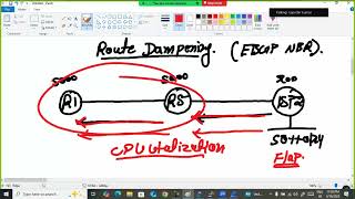BGP Route Dampening By Rajan Chandora screenshot 3