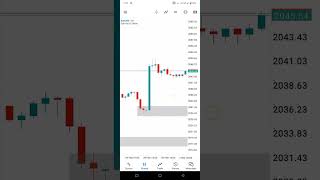how to shift chart to left in MT5 android version New Method 2024 Forex Trading