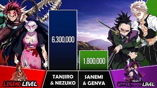 KAMADO VS SHINAZUGAWA Power Levels I Demon Slayer Power Scale I Sekai Power Scale