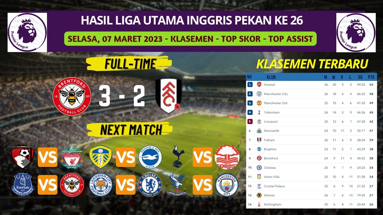 Hasil Epl Hasil Liga Inggris Tadi Malam ~ BRENTFORD VS FULHAM ~ Klasemen EPL 2023 ...