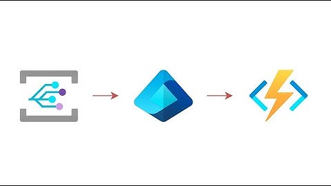 Azure Event Grid to Entra-Protected Endpoint