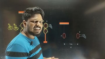 Ex 1.3 Coulomb’s law for electrostatic force between two point charges and Newton’s law for gravita