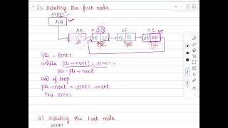 Deletion in Circular Singly Linked Lists: Beginning and End