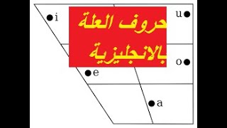 حروف العلة في اللغة الانجليزية vowels in English