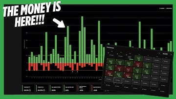 Using a trading journal for your demo and paper trading