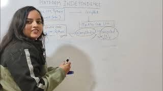 Celebrity Java Platform Independence Explained | Foundation Of Java | PART-1 | ZeroToClarity Net Worth