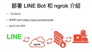 Day 03: LINE Bot 建立與ngrok