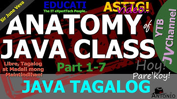 JAVA ANATOMY OF CLASS (PART 1-7)