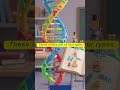 🎓 Science becomes fun when Biology starts speaking!
