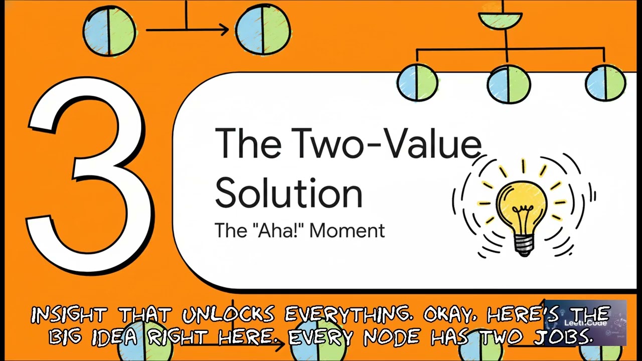 AI Assisted Cracking of LeetCode Binary Tree Maximum Path Sum