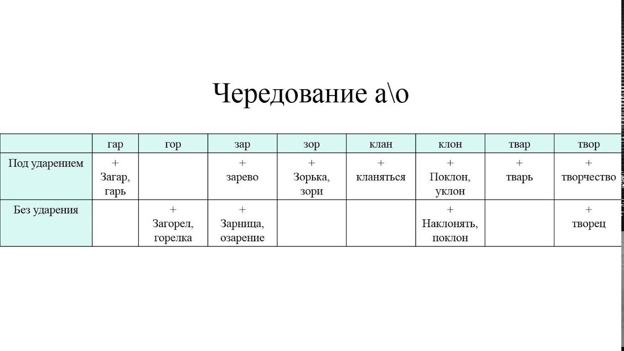 Машина корень орфограмма