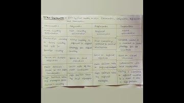 EPRG Framework | International Business | Nta Net Commerce/Management. @Nta_Net_Preparation.