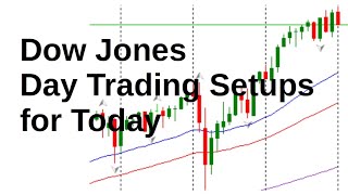 Dow Jones Today 4 July 2022 Day Trade Setups and Daily Technical Analysis