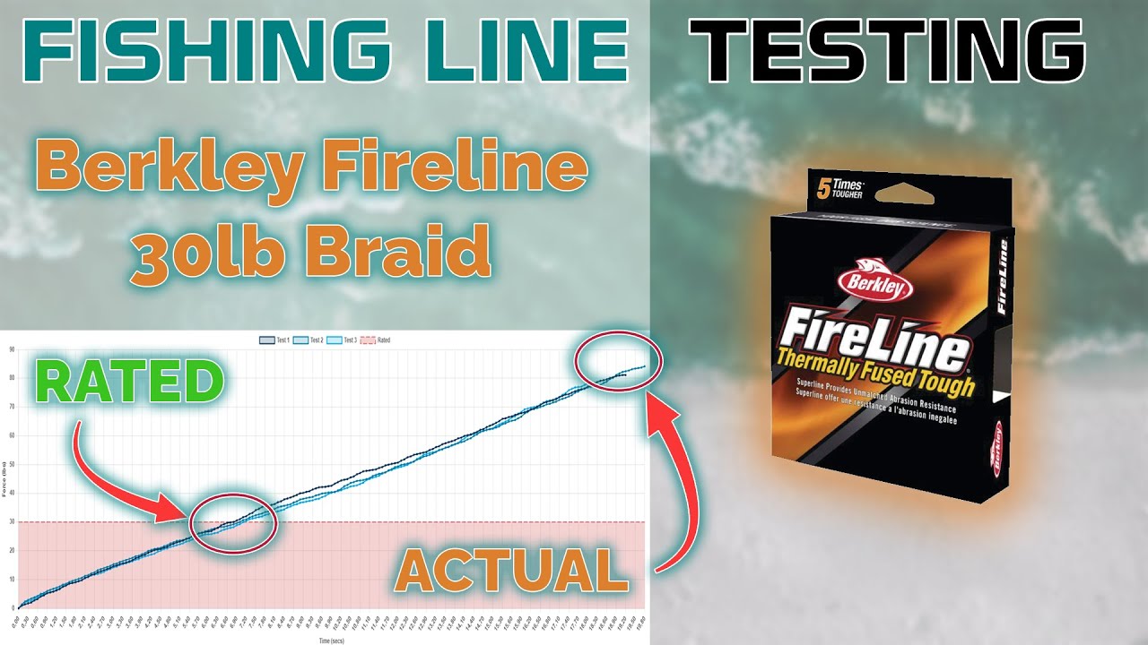 Fishing Line Testing - Berkley Fireline 30lb Braid 