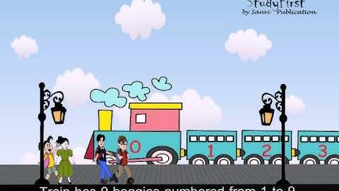 CBSE Class-1 Maths Chapter-10 Patterns