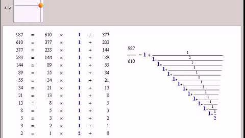 The Euclidean Algorithm and Simple Continued Fractions