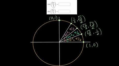 Trigonometric Values Of Special Angles