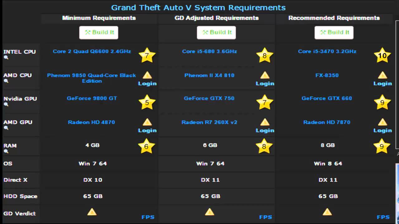 System 3 0. ФИФА 15 системные требования. Witcher System requirements. Cod 3 системные требования. Минимальные требования бателфилд 3.