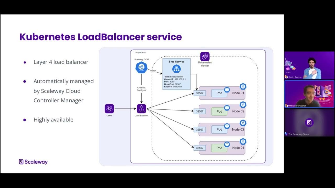 [Webinar] - Configuring a Load Balancer for Your Kubernetes ...