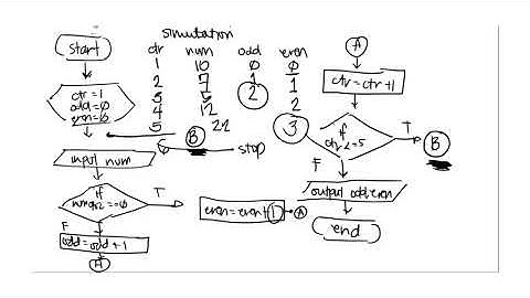 CS126-8 Algortihm Design- Looping Structure Part 3