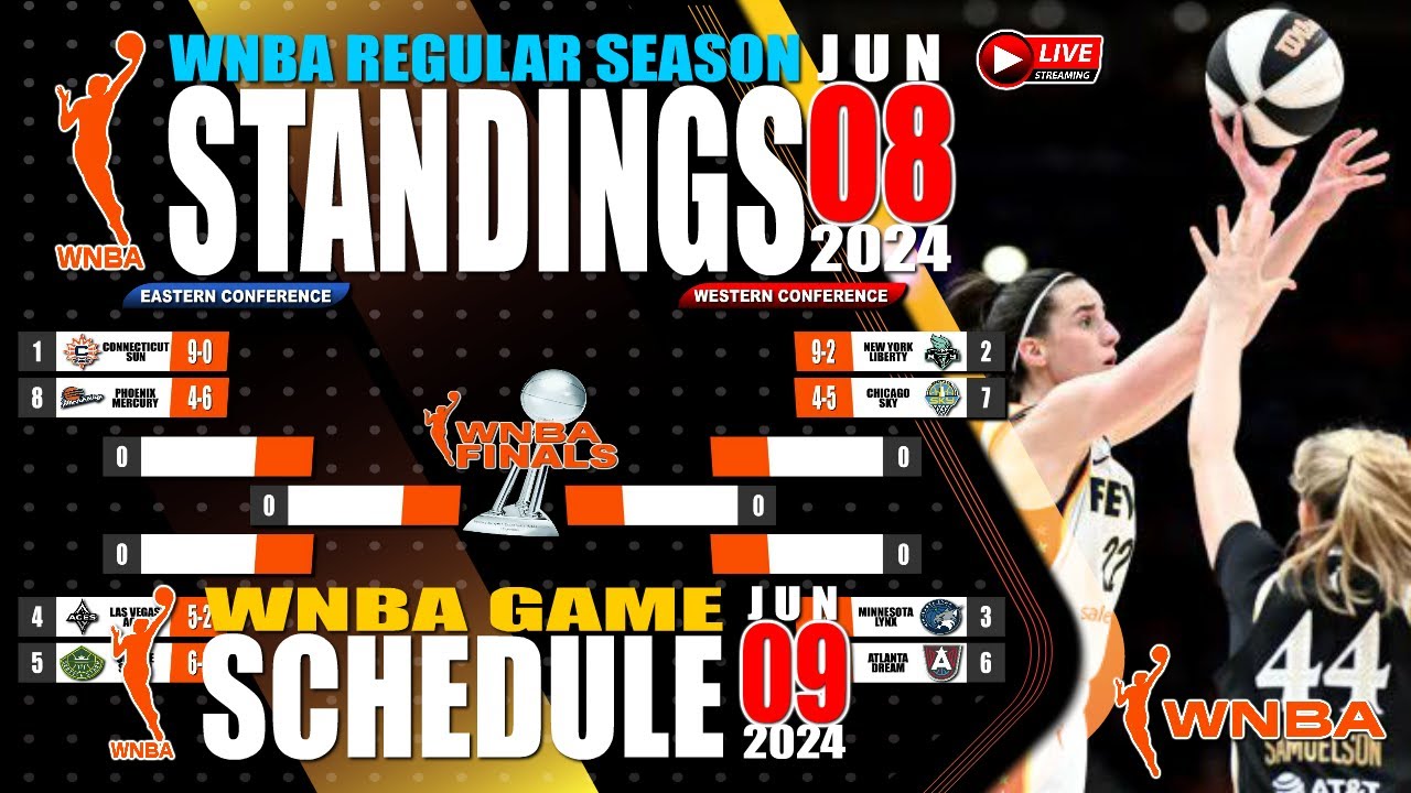 WNBA Standings Today June 8 2024 WNBA Schedule June 9, 2024 WNBA