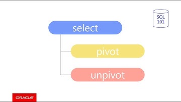 Oracle Pivot Operations
