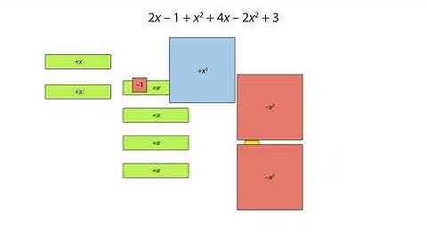 Using algebra tiles  simplifying expressions by collecting like terms