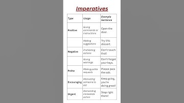 Imperative Sentences: Comprehensive Table with Examples for Everyday English!