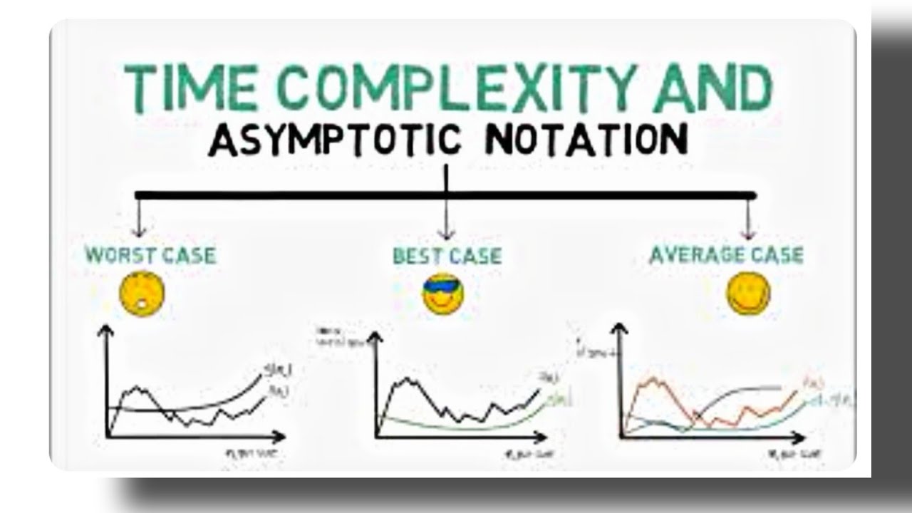 DATA STRUCTURES AND ALGORITHAM - Asymptotic notations -Part 2 - YouTube